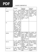 Cuadro Comparativo