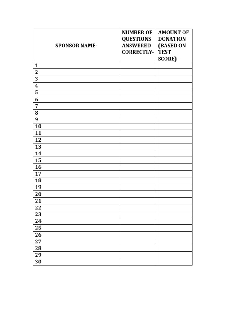 Donation Test Score Summary | PDF