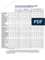 Interior Designer Board Exam Result Perfomrance (Ranking) of Schools for Sept.Oct. 2009 Board Exam