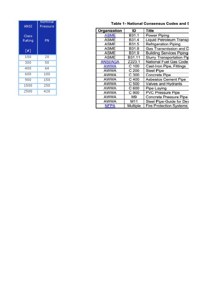 ANSI Nominal Pressure Ratings | PDF