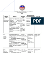 Rancangan Pelajaran Tahunan Bahasa Melayu 2014