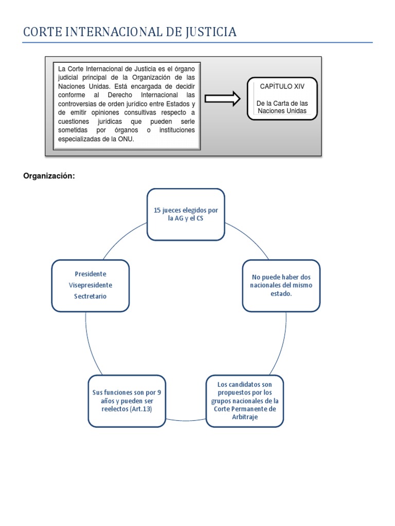 Corte Internacional de Justicia Naciones Unidas