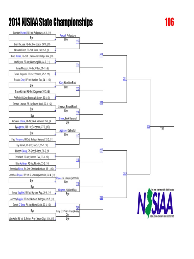 NJSIAA State Individual Wrestling Tournament Brackets PDF Schools