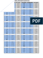 Tabla de Equivalencias