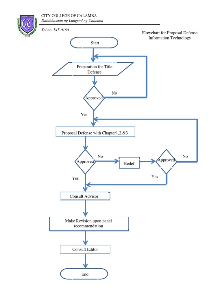 Proposal Flowchart | PDF