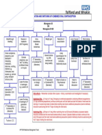 Oral Contraception Flowchart and Guidance