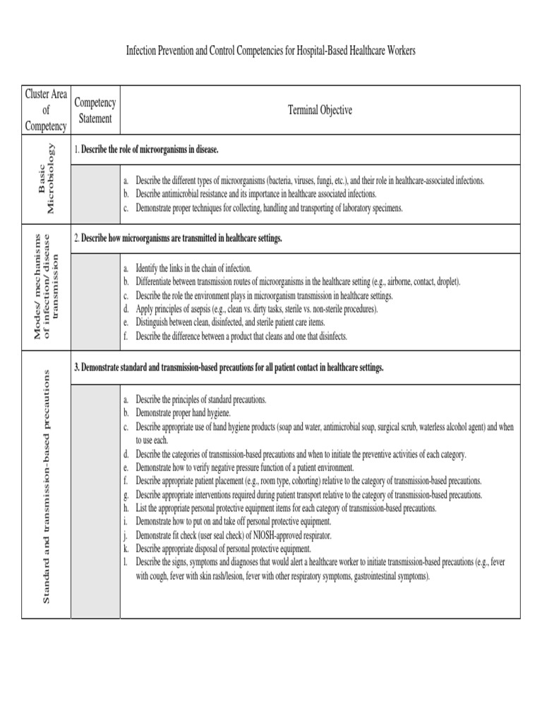 Core Competency Matrix Final | Infection Control | Infection | Free 30 ...