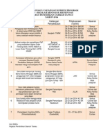 Perancangan Sisc+ 2014