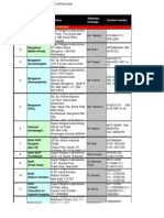 Medical Center Addresses (1)