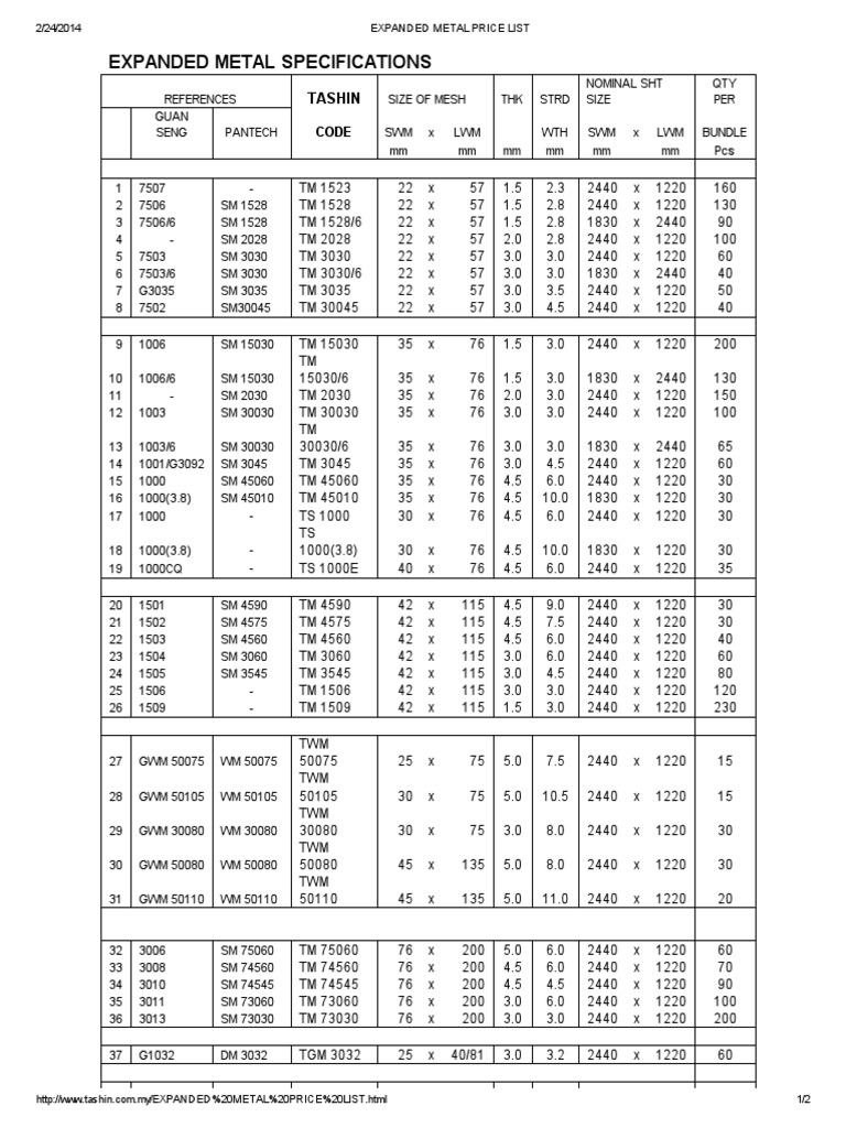Expanded Metal Price List