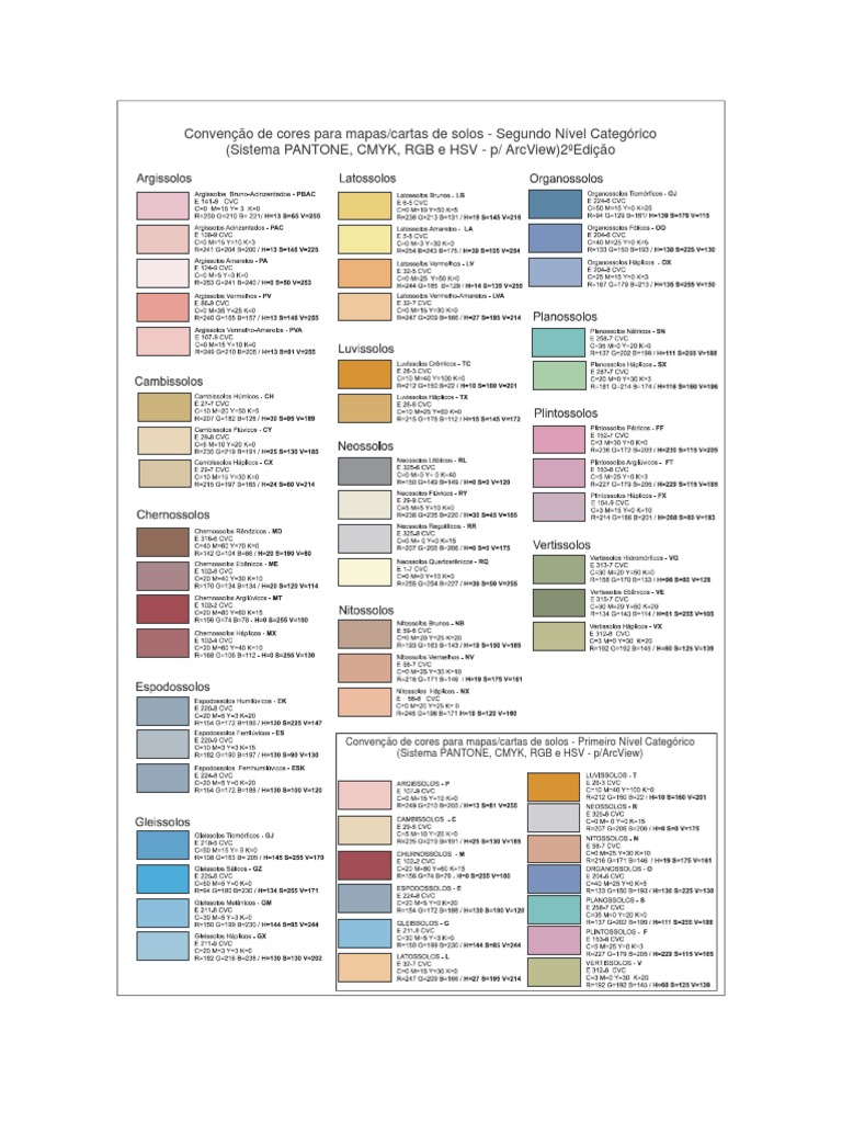 Convenção de Cores para Mapas de Solos | PDF