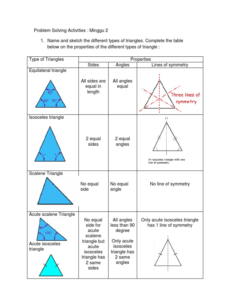 Type of Triangles | Triangle | Shape