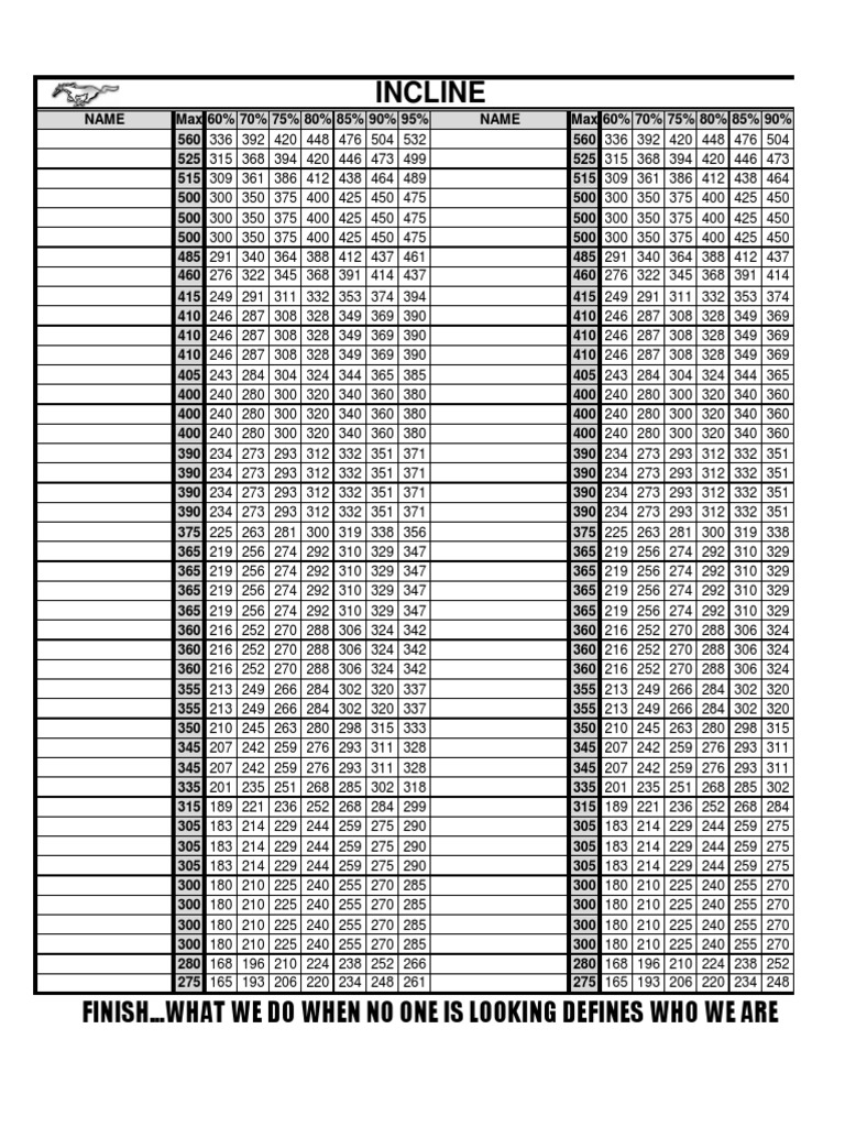 Weight Room Max Sheet and Percentage Chart | PDF | Physical Exercise |  Recreation