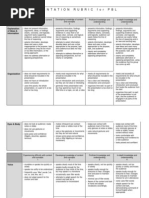 Presentation Rubric For PBL