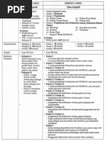 Format Kertas Bahasa Melayu SPM