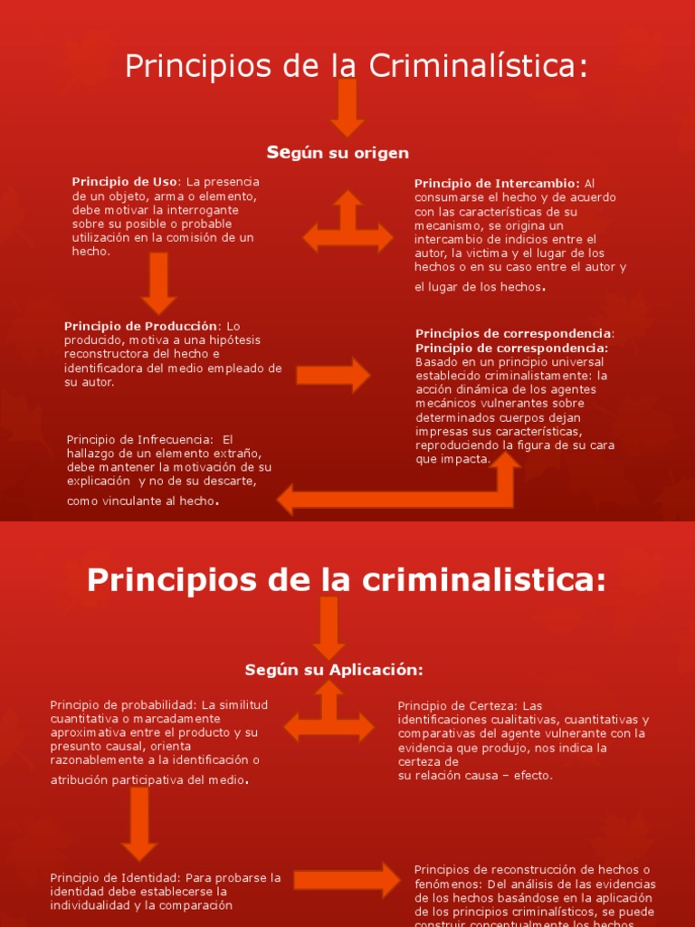 7 Principios Fundamentales de Criminalística | PDF