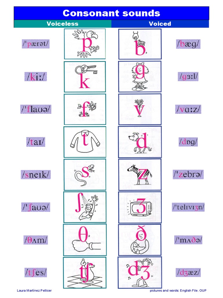 Consonant Sounds3 | PDF | Self-Improvement