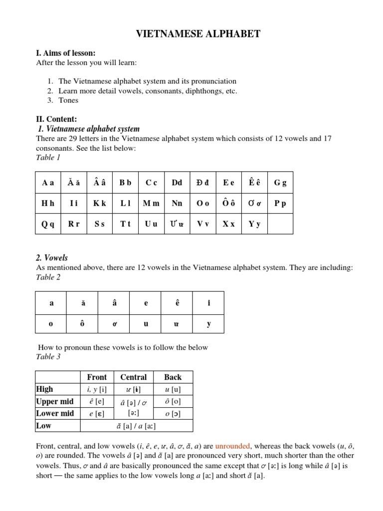 Vietnamese Alphabet And Pronoun Vietnamese Language Vowel