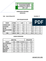 Informe Diario Feb 7 Zafra 2013-2014