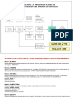 Metodología para Analisis de Criticidad