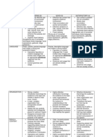 rubric persuassive speech 