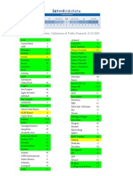 Invest Ometer, Calibration of Public Research 15.10.2009