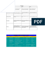 Criterios de Evaluacion en La Correccion de Foros