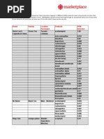 Download Tea Test Results by Marketplace SN211287855 doc pdf