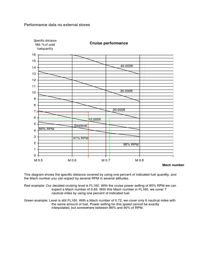Saab 105 Performance Data Overview | PDF | Technology & Engineering