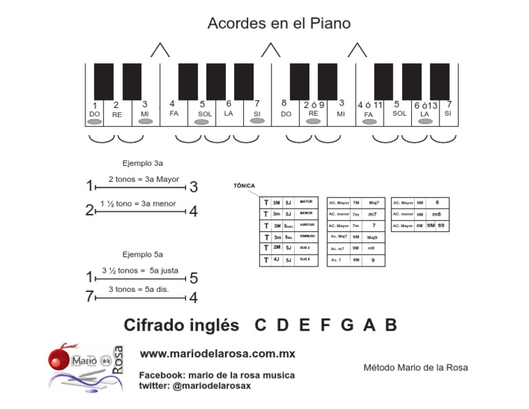 Formacion De Acordes Piano