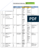 List Pasien Onko-kl Jumat 28-02-2014