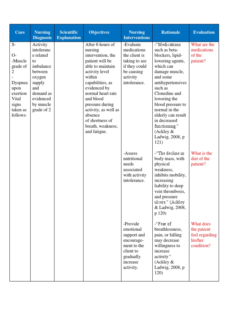 Activity Intolerance Nursing Care Plan | PDF