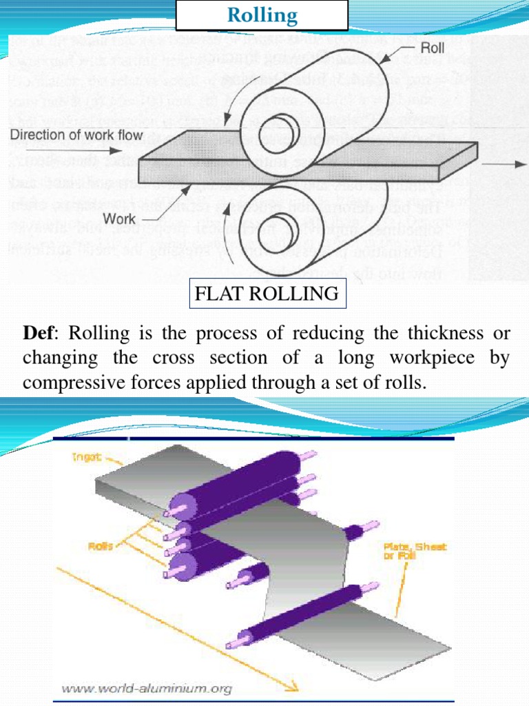 Rolling Rolling (Metalworking) Mechanical Engineering Free 30day