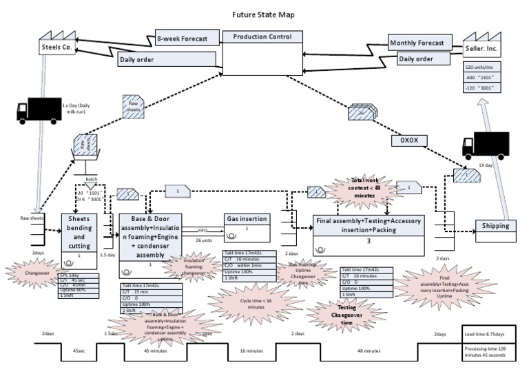 Shipping Production Process Overview | PDF | Computers