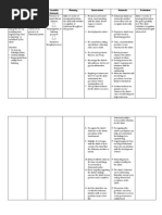 Nursing Care Plan for Paranoid Schizophrenia | Psychiatry | Schizophrenia