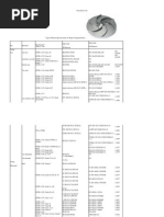 Typical Material Specifications For Major Component Parts