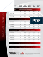 Formula One Spec Sheet