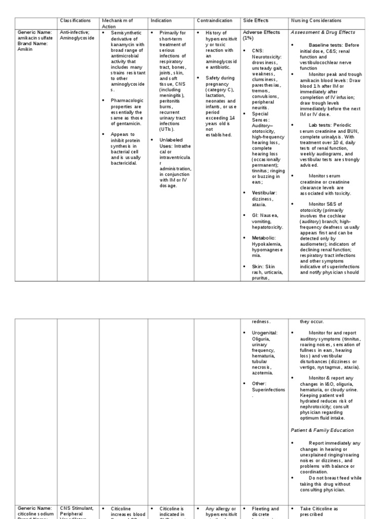 Drug Study Nursing Medical Specialties Medicine