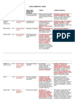 Developmental Tasks: Stage AGE Psychosocial Crises Needs and Significant Persons Tasks Characteristics