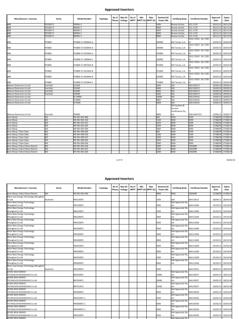 Inverters List 140305 | PDF | Power Inverter | Electricity
