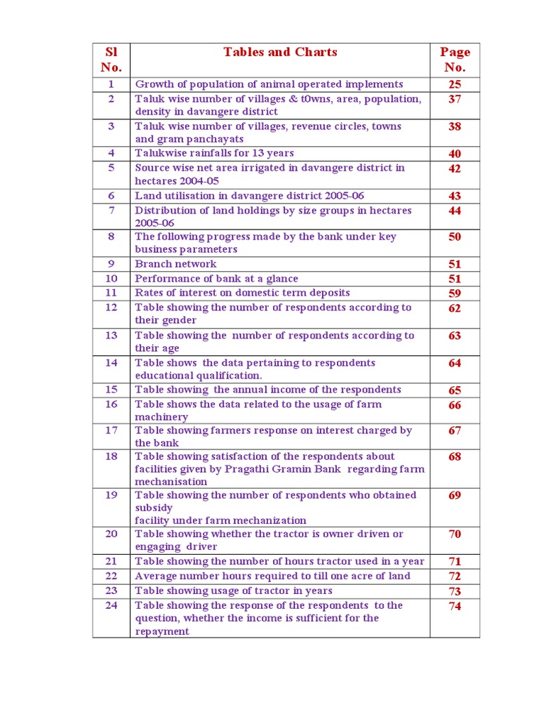 Davangere District Agricultural Data Analysis | PDF