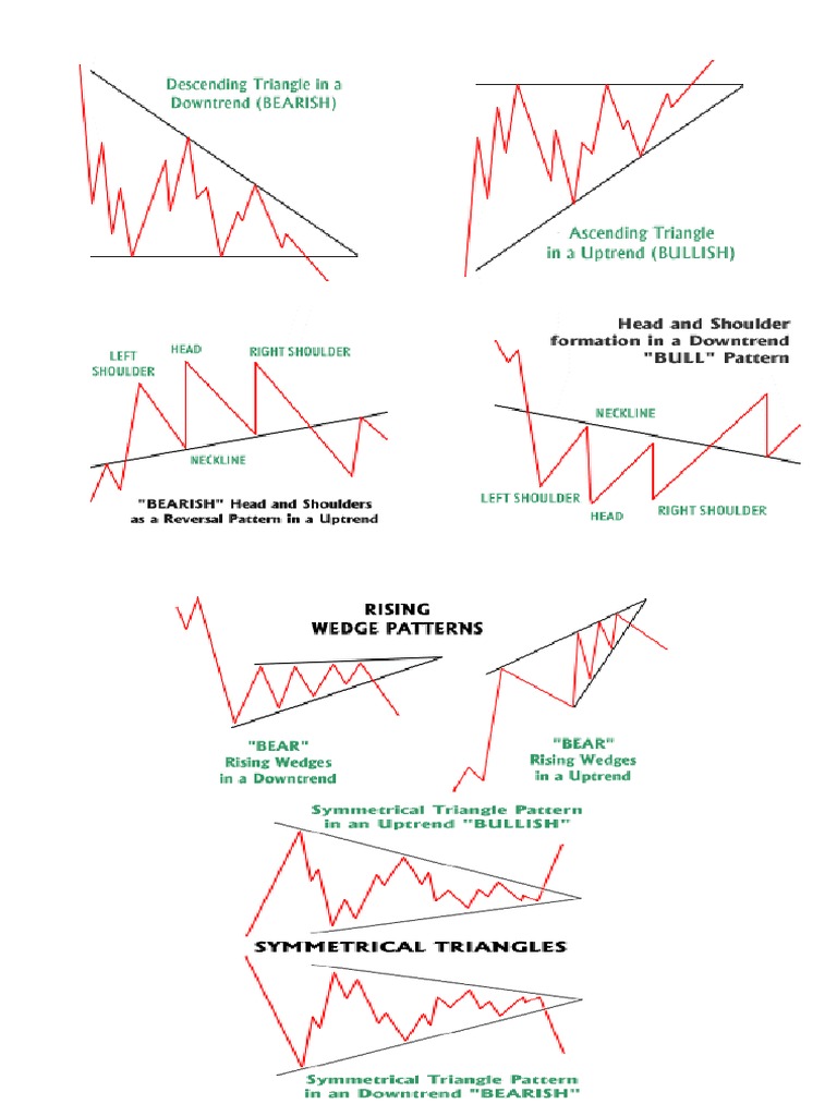 chart pattern lengkap pdf download