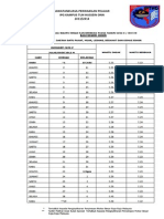 jADUAL BERBUKA JPP
