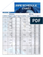 Pipe Schedules Chart Imperial and Metric HFT50-WEB-P