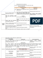 Perbandingan Teori Kaunseling