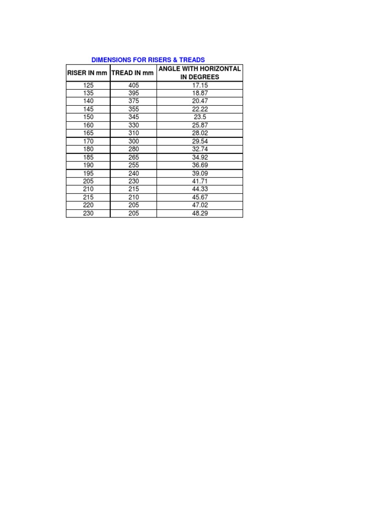 Standard Riser and Trade For Staircase | PDF