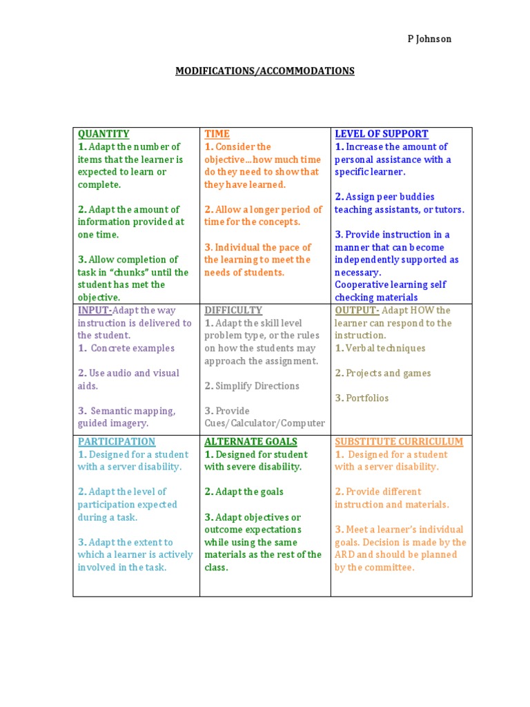 Modifications for Special Education Needs | PDF | Career & Growth
