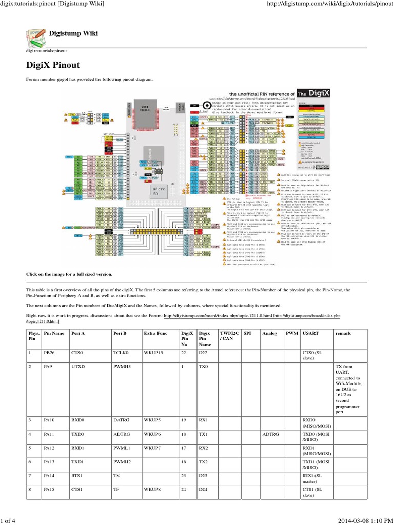 DigiX Pinout | PDF | Electronics | Computer Networking