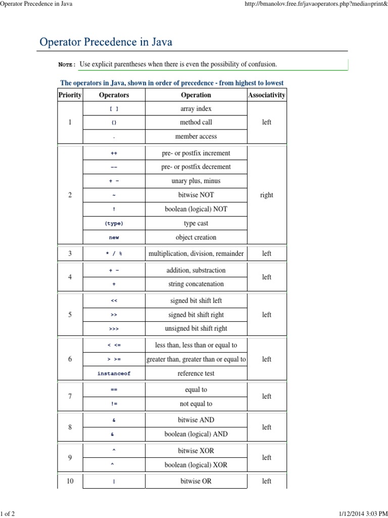 Operator Precedence in Java | PDF