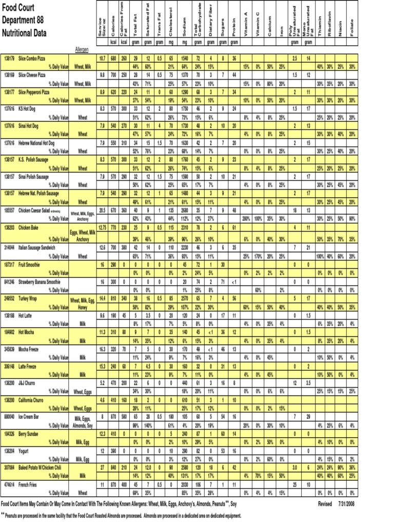 Costco Food Court Nutrition Data Fat Nutrition